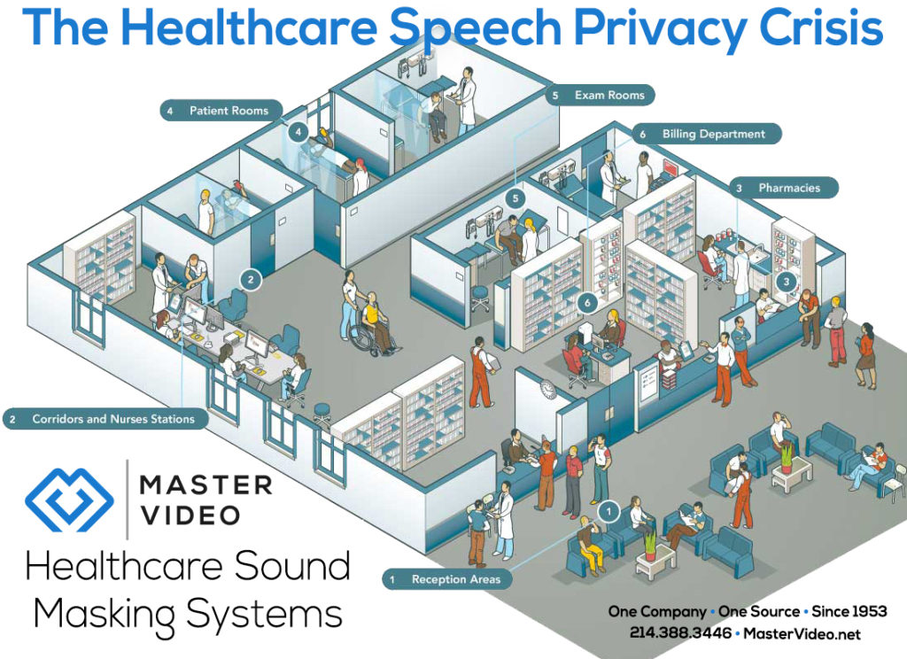 Healthcare Speech Privacy Sound Masking