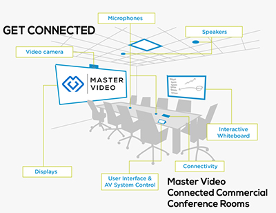 Master Video AV Conference Room