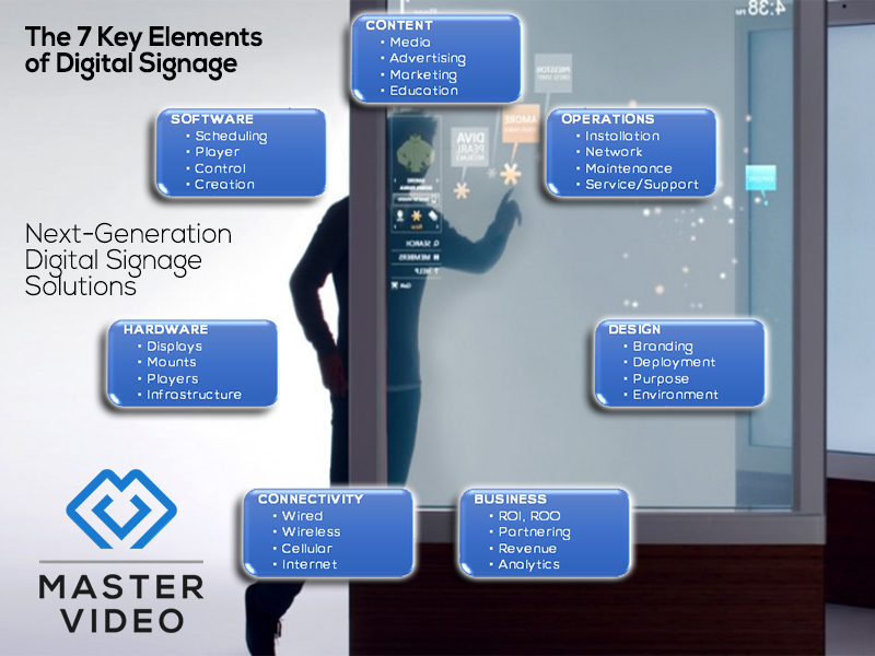 Master Video 7 Key Elements Digital Signage