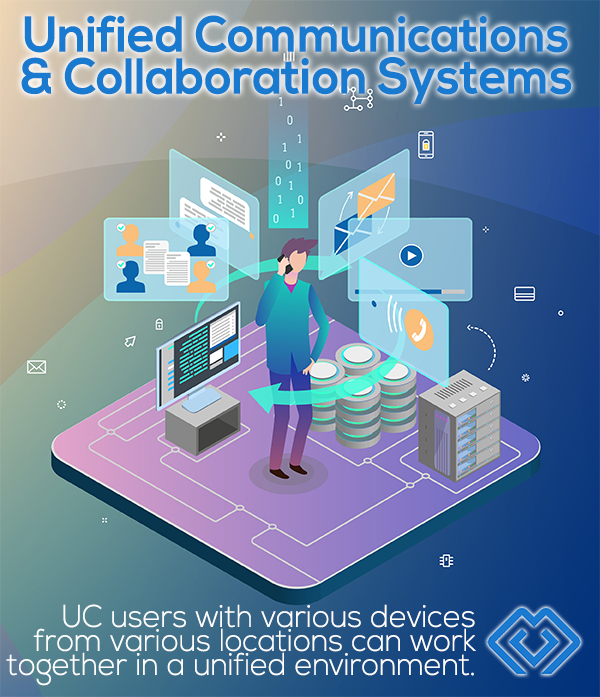 Master Video Unified Communications and Collaboration