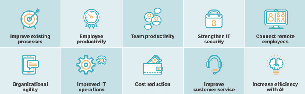 Master Video Benefits of Unified Communications